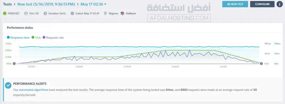 نتيجة اختبار الإجهاد في استضافة نيم شيب