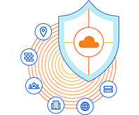 Cloudflare Security