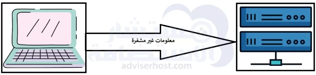 الفرق بين https و http