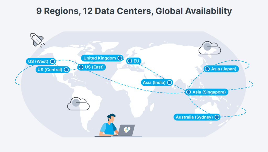 مراكز بيانات كونتابو Contabo Datacenters